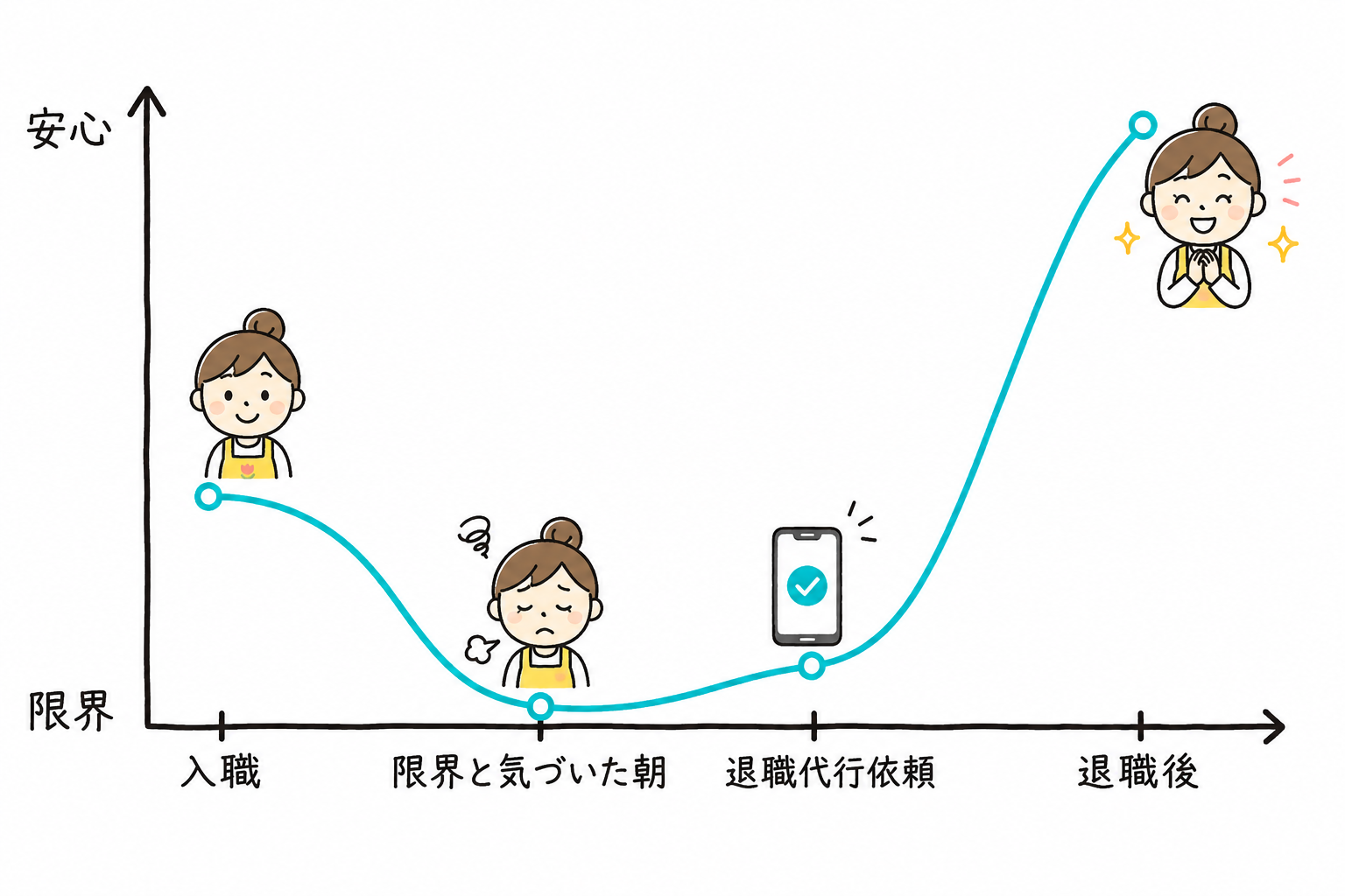 保育士の感情変化グラフ